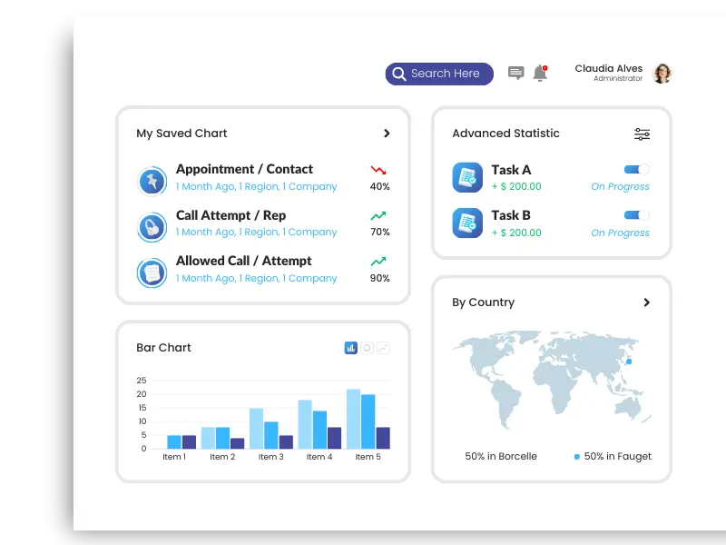 First Dashboard Image